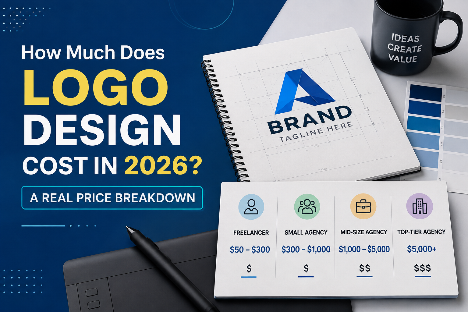 How Much Does Logo Design Cost in 2026 A Real Price Breakdown